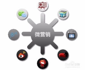 实体店如何通过互联网推广与营销实现销售增长