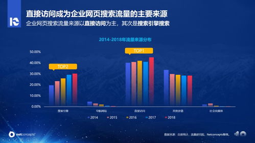 互联网搜索营销十年历程变化分析报告