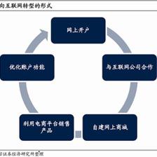 借鉴日本互联网券商经验，内地券商在互联网销售领域的补强路径